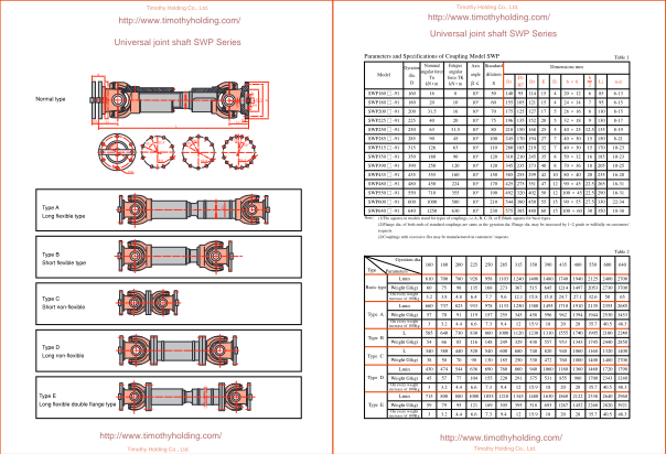 Descargar Universal joint shaft SWP Series.pdf gratis