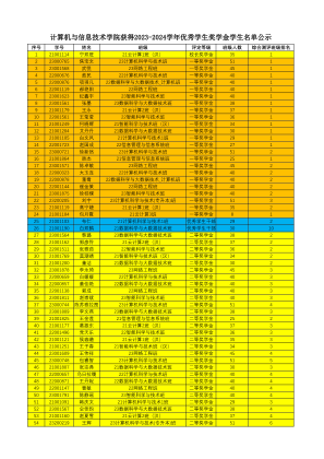免费下载 计算机与信息技术学院获得2023-2024学年优秀学生奖学金学生名单公示.pdf
