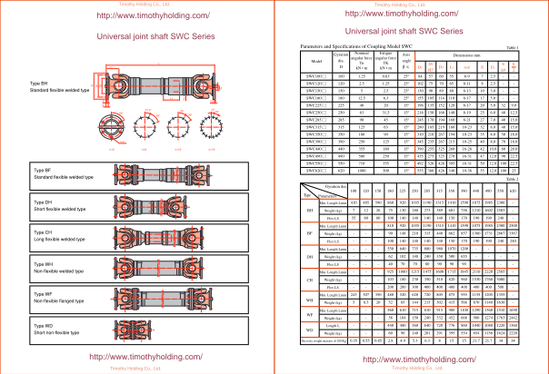 Descargar Universal joint shaft SWC Series.PDF gratis